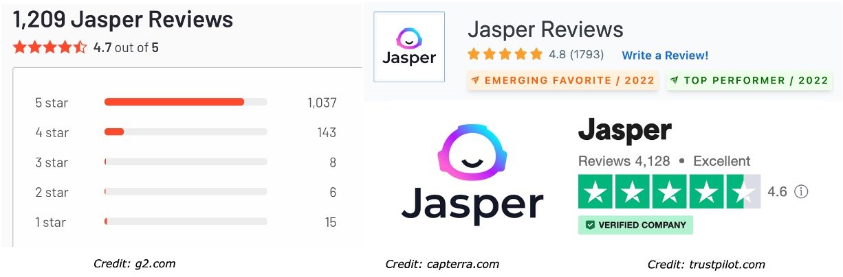 Jasper AI Reviews f